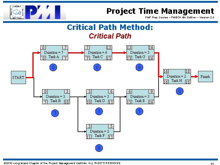 Project Time Management PMP Prep Course – PMBOK 4 th Edition – Version 2.