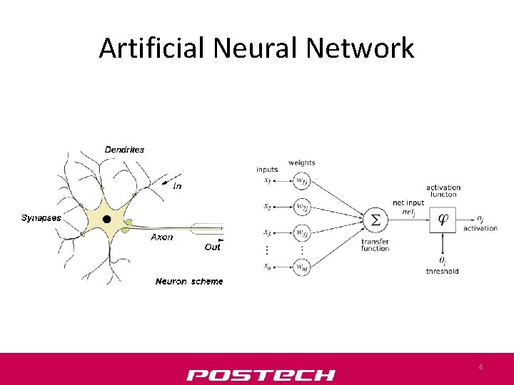 Artificial Neural Network 4 