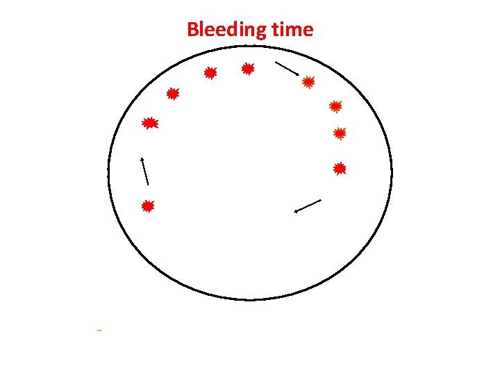 Bleeding time Every 30 sec. - 