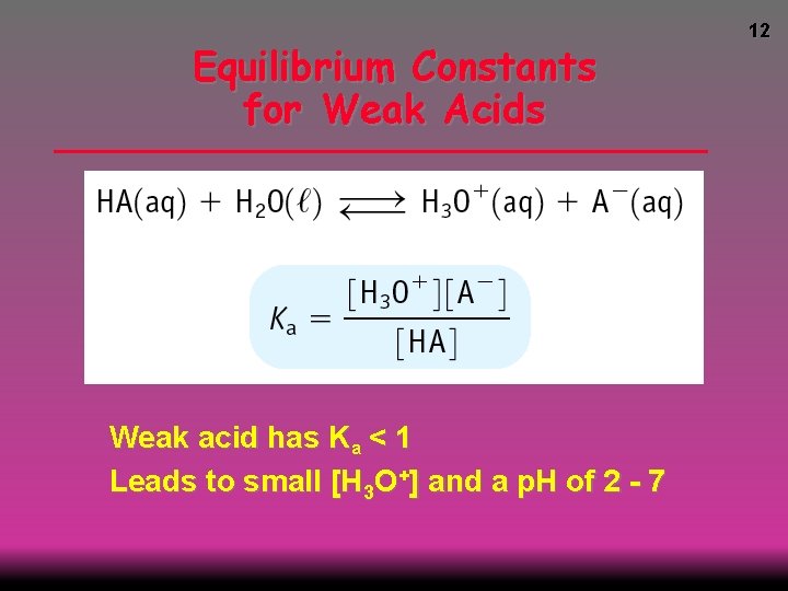 Equilibrium Constants for Weak Acids Weak acid has Ka < 1 Leads to small