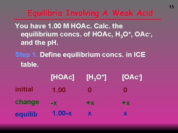 Equilibria Involving A Weak Acid You have 1. 00 M HOAc. Calc. the equilibrium