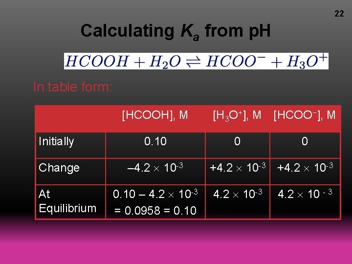 22 Calculating Ka from p. H In table form: [HCOOH], M Initially 0. 10