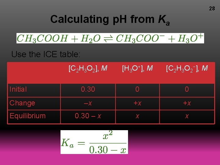 28 Calculating p. H from Ka Use the ICE table: Initial Change Equilibrium [C