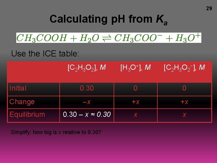 29 Calculating p. H from Ka Use the ICE table: Initial Change Equilibrium [C