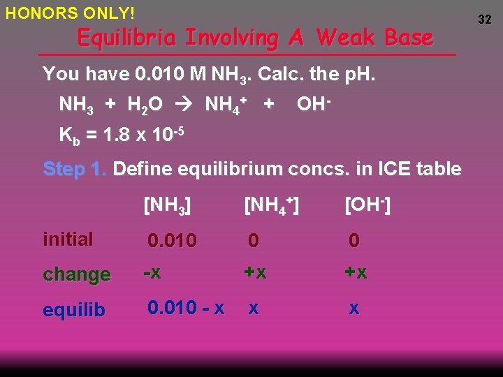 HONORS ONLY! Equilibria Involving A Weak Base You have 0. 010 M NH 3.