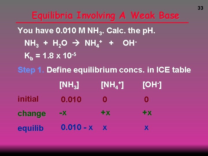 Equilibria Involving A Weak Base You have 0. 010 M NH 3. Calc. the