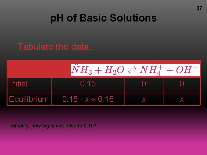 37 p. H of Basic Solutions Tabulate the data. [NH 3], M Initial Equilibrium
