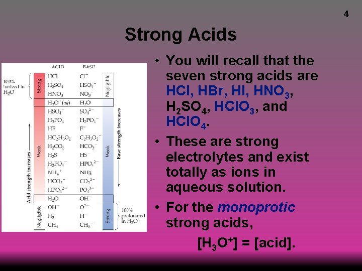 4 Strong Acids • You will recall that the seven strong acids are HCl,