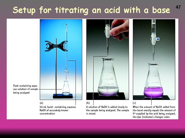 Setup for titrating an acid with a base 47 