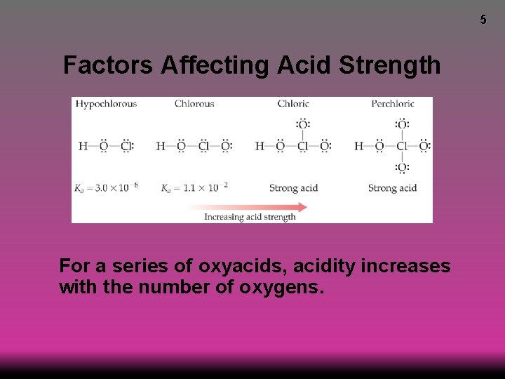 5 Factors Affecting Acid Strength For a series of oxyacids, acidity increases with the