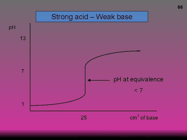 66 Strong acid – Weak base p. H at equivalence <7 © www. chemsheets.