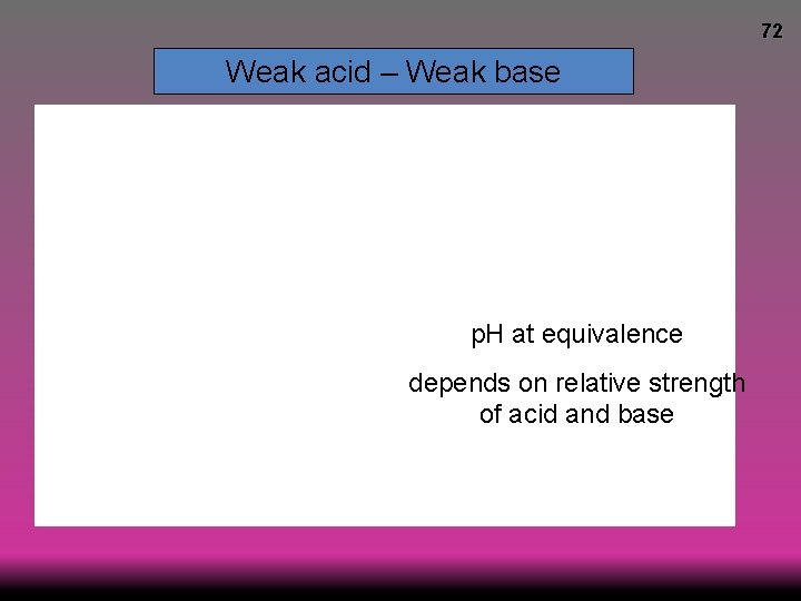 72 Weak acid – Weak base p. H at equivalence depends on relative strength