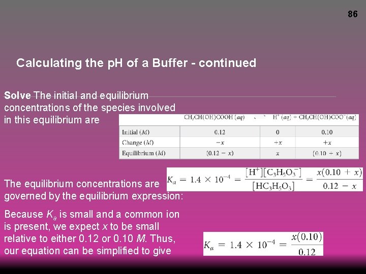 86 Calculating the p. H of a Buffer - continued Solve The initial and