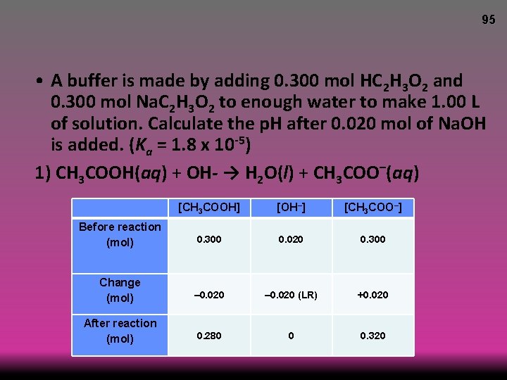 95 • A buffer is made by adding 0. 300 mol HC 2 H