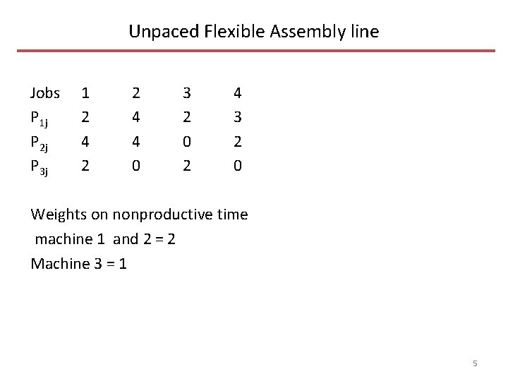 Unpaced Flexible Assembly line Jobs P 1 j P 2 j P 3 j