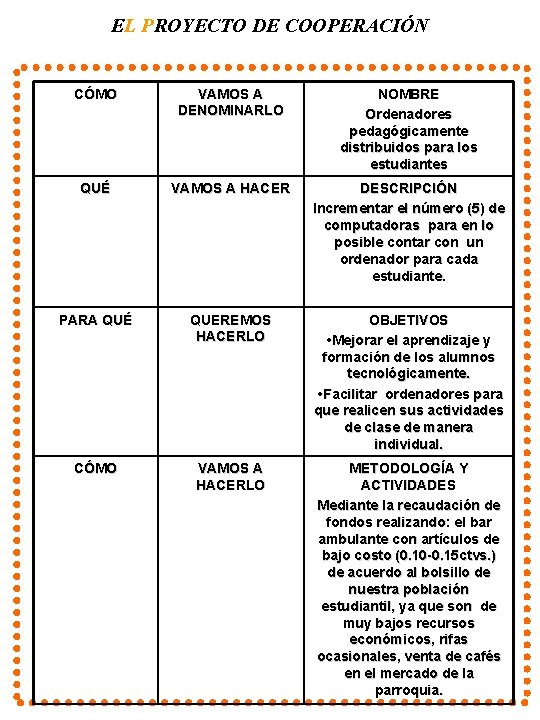 EL PROYECTO DE COOPERACIÓN CÓMO VAMOS A DENOMINARLO NOMBRE Ordenadores pedagógicamente distribuidos para los