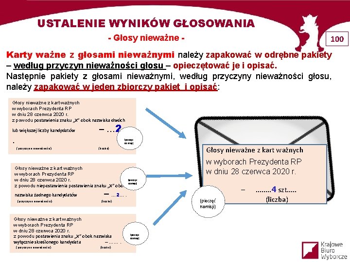 USTALENIE WYNIKÓW GŁOSOWANIA - Głosy nieważne - 100 Karty ważne z głosami nieważnymi należy