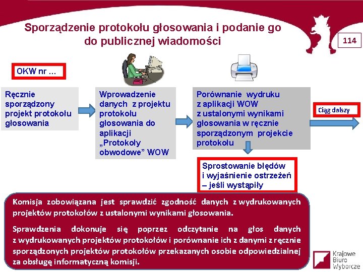 Sporządzenie protokołu głosowania i podanie go do publicznej wiadomości 114 OKW nr … Ręcznie