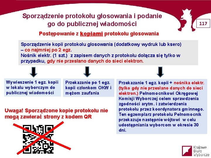 Sporządzenie protokołu głosowania i podanie go do publicznej wiadomości 117 Postępowanie z kopiami protokołu