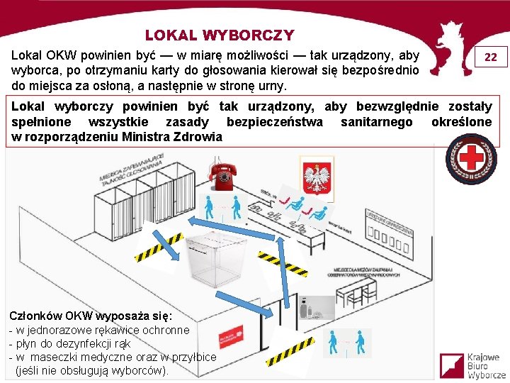 LOKAL WYBORCZY Lokal OKW powinien być — w miarę możliwości — tak urządzony, aby