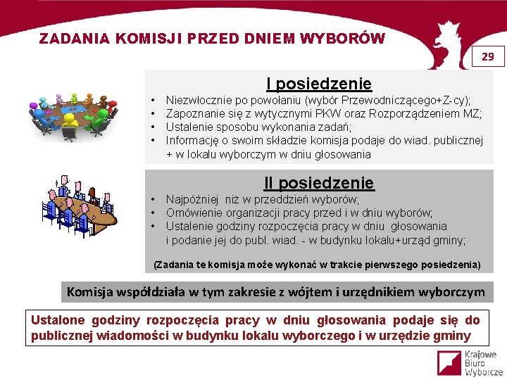 ZADANIA KOMISJI PRZED DNIEM WYBORÓW 29 I posiedzenie • • Niezwłocznie po powołaniu (wybór