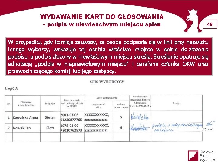 WYDAWANIE KART DO GŁOSOWANIA - podpis w niewłaściwym miejscu spisu 49 W przypadku, gdy