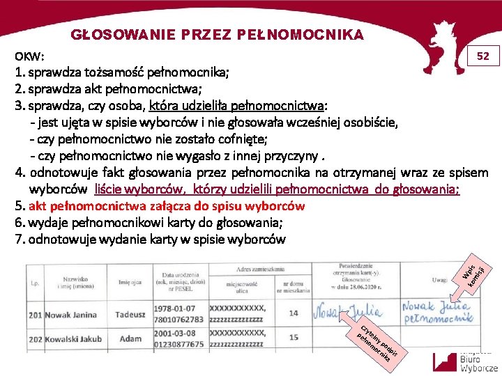 GŁOSOWANIE PRZEZ PEŁNOMOCNIKA 52 OKW: W ko pis mi sji 1. sprawdza tożsamość pełnomocnika;