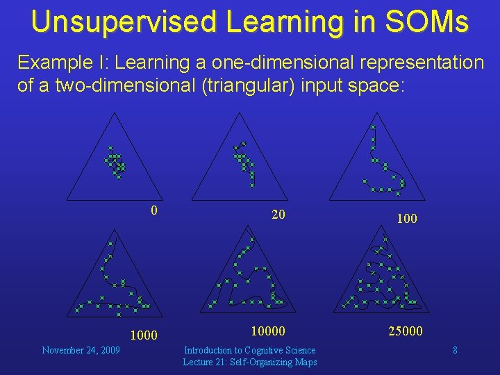 Unsupervised Learning in SOMs Example I: Learning a one-dimensional representation of a two-dimensional (triangular)