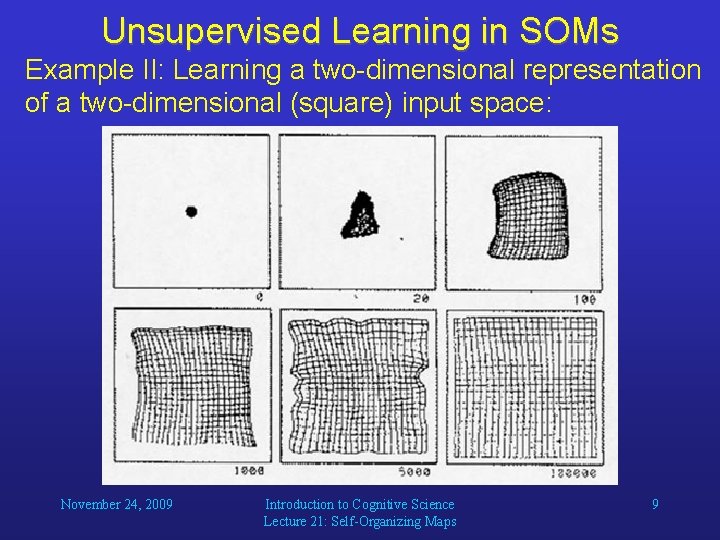 Unsupervised Learning in SOMs Example II: Learning a two-dimensional representation of a two-dimensional (square)