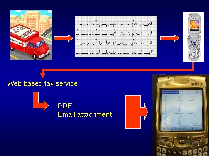 Web based fax service PDF Email attachment 