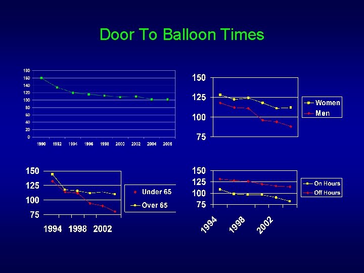 Door To Balloon Times 