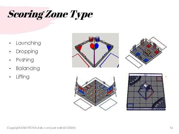 Scoring Zone Type • Launching • Dropping • Pushing • Balancing • Lifting Copyright