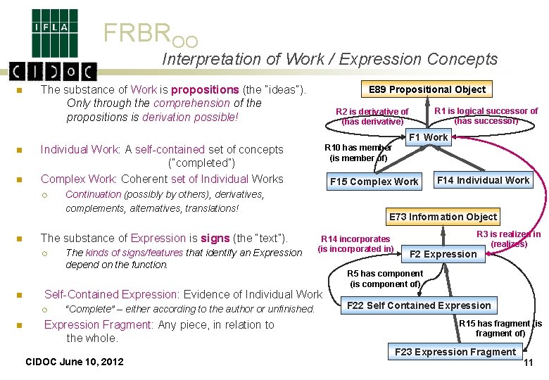 FRBROO Interpretation of Work / Expression Concepts n The substance of Work is propositions