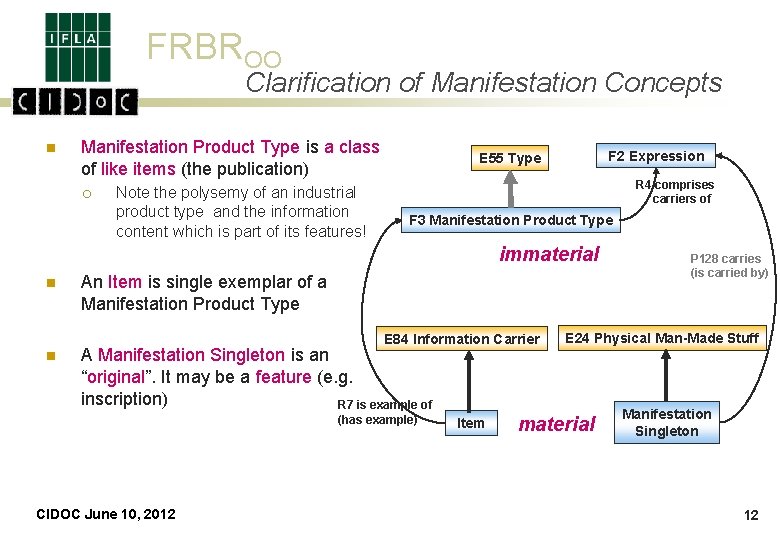 FRBROO Clarification of Manifestation Concepts n Manifestation Product Type is a class of like