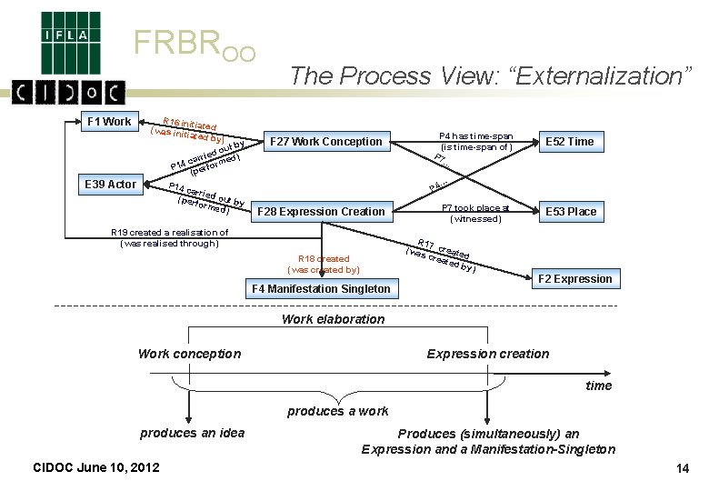 FRBROO F 1 Work R 16 init iated (was init iated by ) by