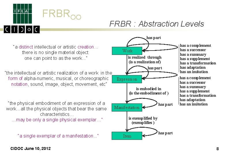 FRBROO FRBR : Abstraction Levels has part “a distinct intellectual or artistic creation… there