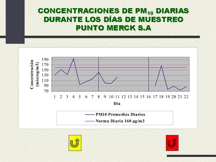 CONCENTRACIONES DE PM 10 DIARIAS DURANTE LOS DÍAS DE MUESTREO PUNTO MERCK S. A