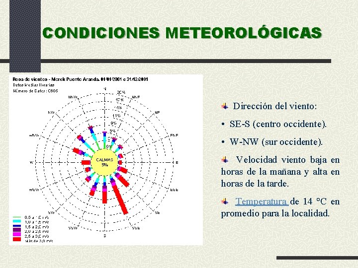 CONDICIONES METEOROLÓGICAS Dirección del viento: • SE-S (centro occidente). • W-NW (sur occidente). Velocidad