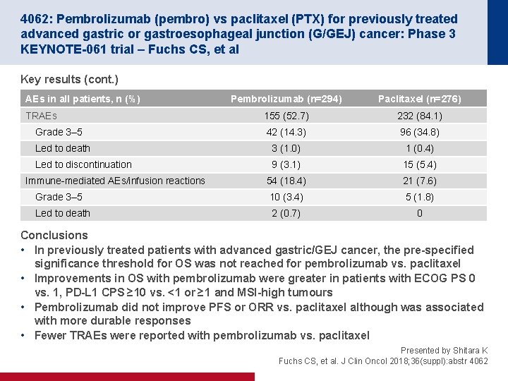 4062: Pembrolizumab (pembro) vs paclitaxel (PTX) for previously treated advanced gastric or gastroesophageal junction