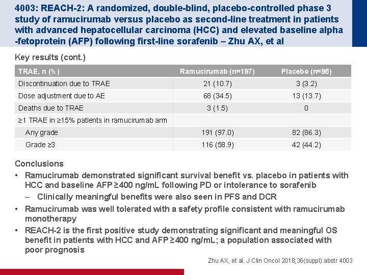 4003: REACH-2: A randomized, double-blind, placebo-controlled phase 3 study of ramucirumab versus placebo as