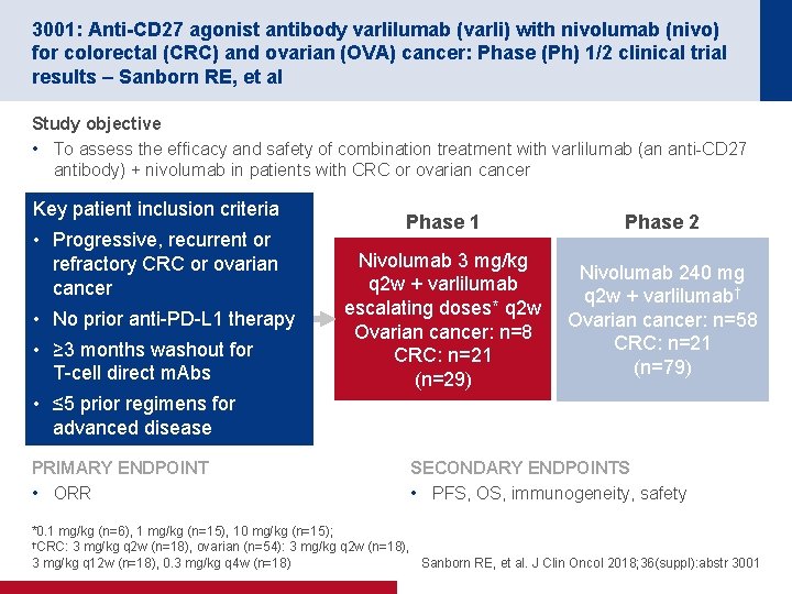 3001: Anti-CD 27 agonist antibody varlilumab (varli) with nivolumab (nivo) for colorectal (CRC) and