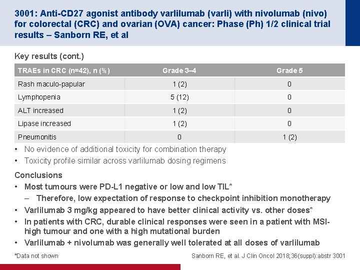 3001: Anti-CD 27 agonist antibody varlilumab (varli) with nivolumab (nivo) for colorectal (CRC) and