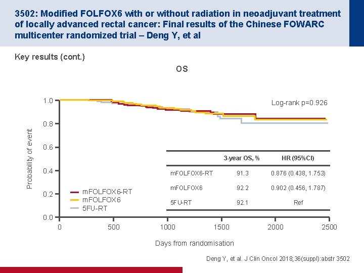 3502: Modified FOLFOX 6 with or without radiation in neoadjuvant treatment of locally advanced