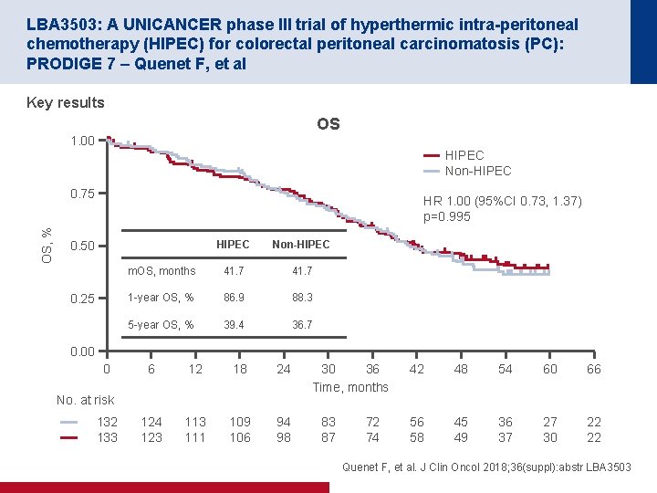 LBA 3503: A UNICANCER phase III trial of hyperthermic intra-peritoneal chemotherapy (HIPEC) for colorectal