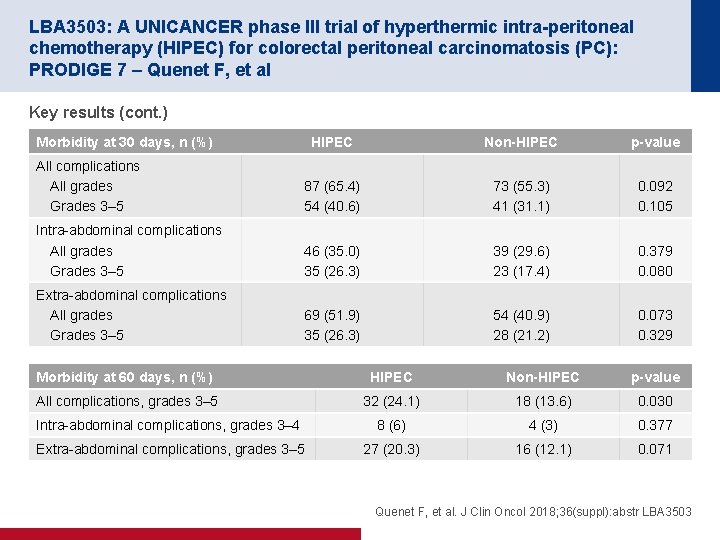 LBA 3503: A UNICANCER phase III trial of hyperthermic intra-peritoneal chemotherapy (HIPEC) for colorectal