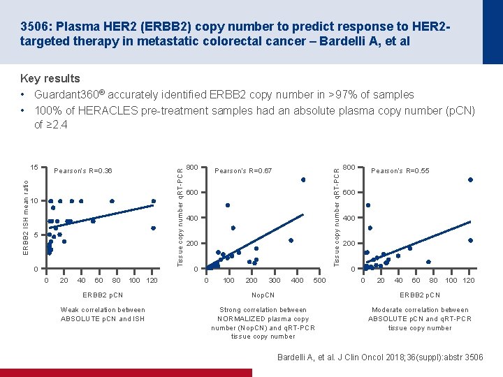 3506: Plasma HER 2 (ERBB 2) copy number to predict response to HER 2