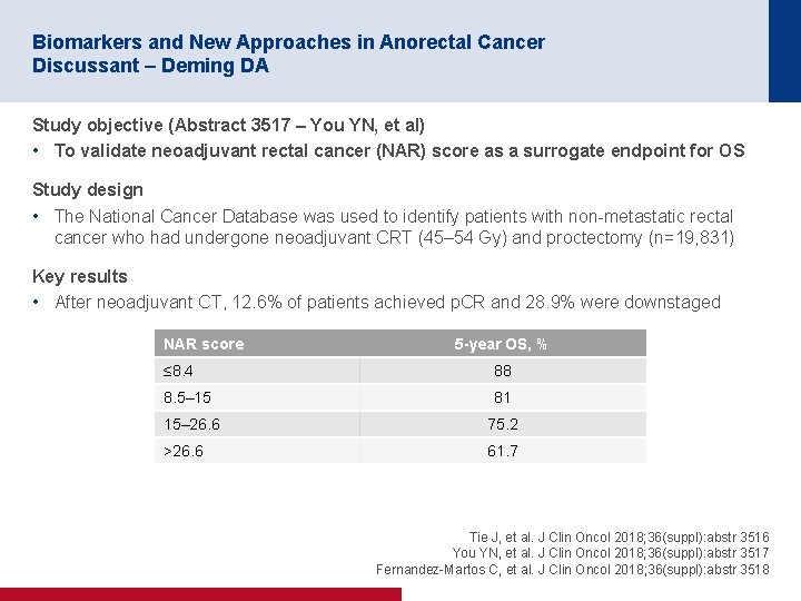Biomarkers and New Approaches in Anorectal Cancer Discussant – Deming DA Study objective (Abstract