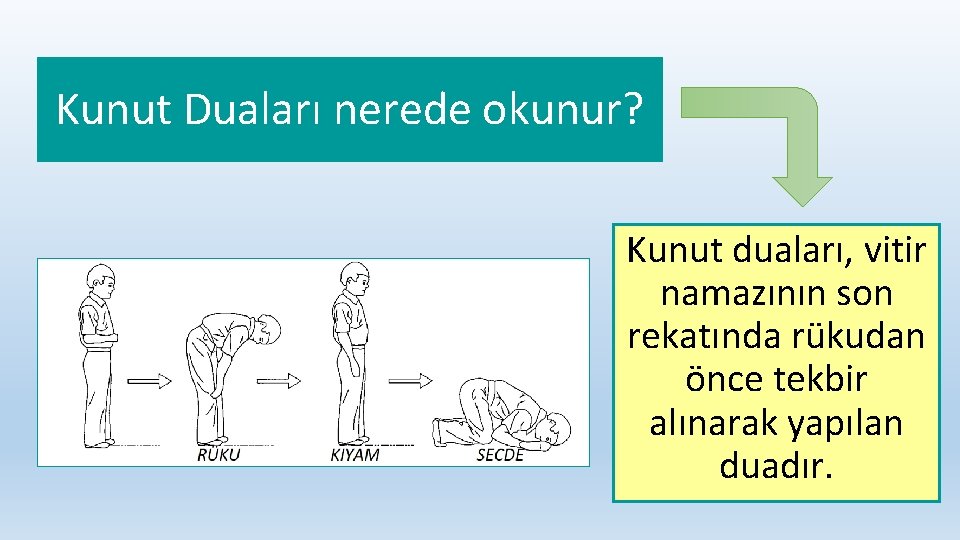 Kunut Duaları nerede okunur? Kunut duaları, vitir namazının son rekatında rükudan önce tekbir alınarak