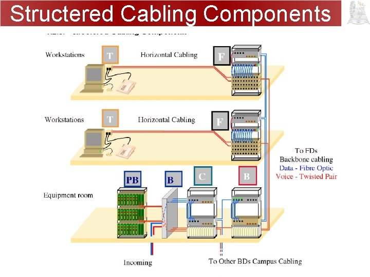 Structered Cabling Components 