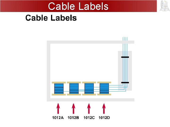 Cable Labels 